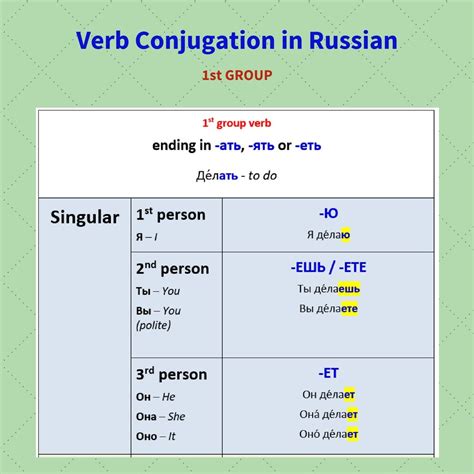 познакомиться conjugation|Conjugation verb знакомиться in Russian